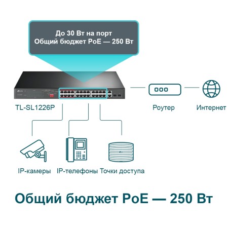Коммутатор TP-Link TL-SL1226P черный