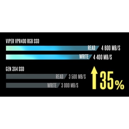 512 ГБ SSD диск Patriot Viper VPR400 (VPR400-512GM28H) черный