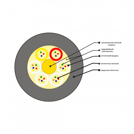 Кабель оптоволоконный СКО ОКГ-0.22-4П-2.7 кН Черный