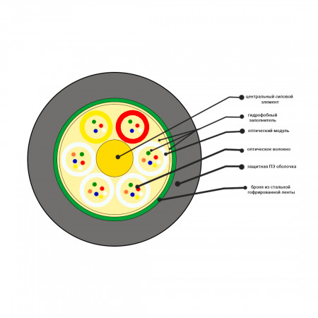 Кабель оптоволоконный СКО ОКЛм-0,22-12П-2.7 кН Черный
