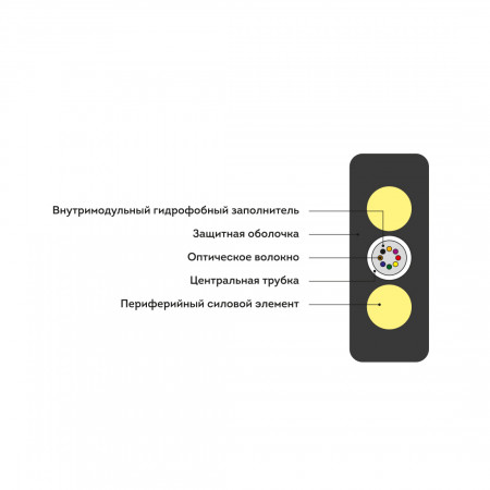 Кабель оптоволоконный Интегра ИК/Д2-Т-А12-1.9 кН (плоский) Черный