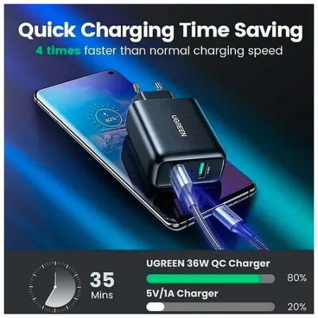 Сетевое зарядное устройство Ugreen CD161 (10216) черный