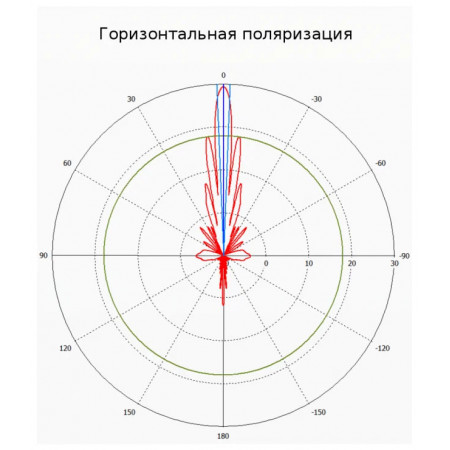 Антенна MikroTik mANT30 PA (MTAD-5G-30D3-PA) белый