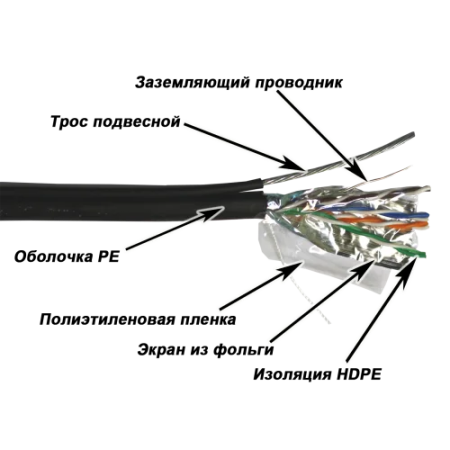 Сетевой кабель TWT TWT-5EFTP-OUT-TR черный