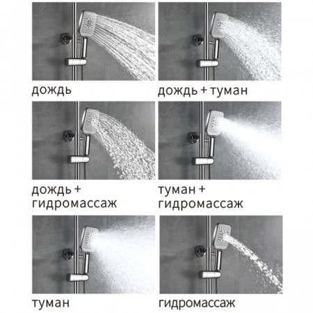 Душевая система Rose R2736F хром