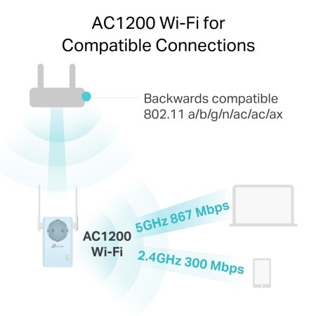 Усилитель Wi-Fi сигнала TP-Link RE365 белый
