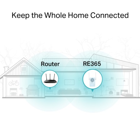 Усилитель Wi-Fi сигнала TP-Link RE365 белый