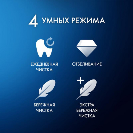 Электрическая зубная щетка Oral-B iO Series 4/iOG4 черный