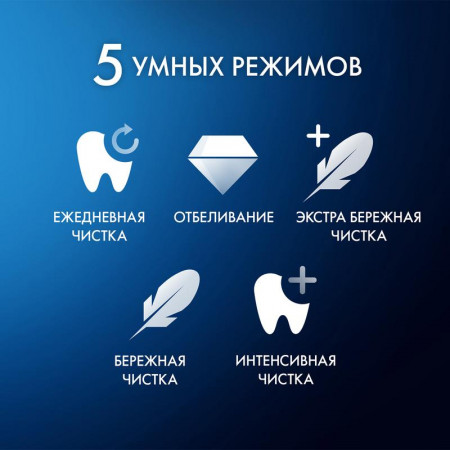 Электрическая зубная щетка Oral-B iO Серия 5 iOG5.1A6.1DK белый