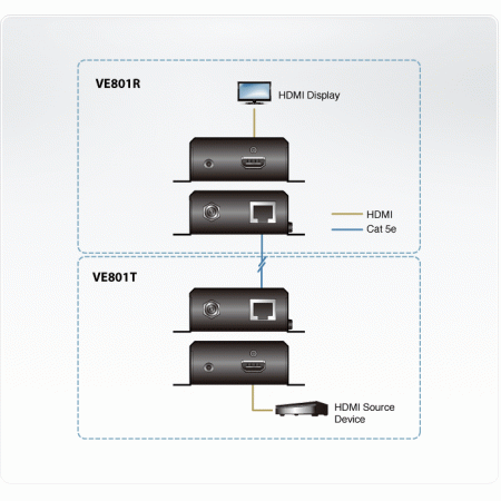 Удлинитель HDMI ATEN VE801-AT-G (8517620009) черный