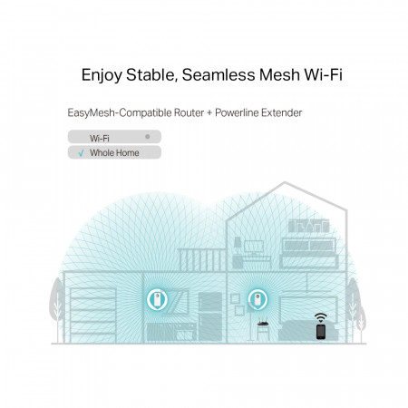 Сетевой адаптер Powerline Tp-Link TL-WPA8631P KIT белый