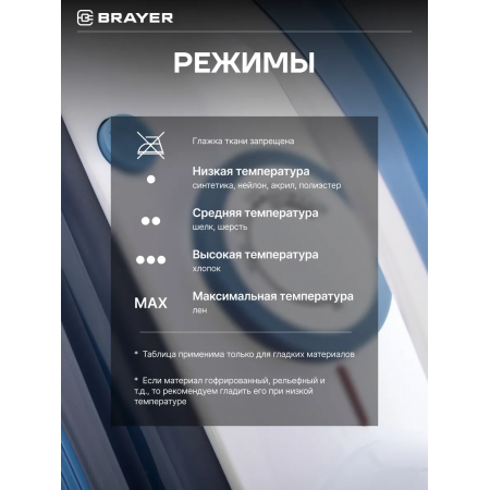 Утюг BRAYER 4002BR синий Утюг BRAYER 4002BR синий
