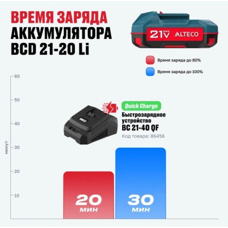 Аккумуляторный кусторез ALTECO CHT 21-45 Solo синий (С АККУМУЛЯТОРОМ)