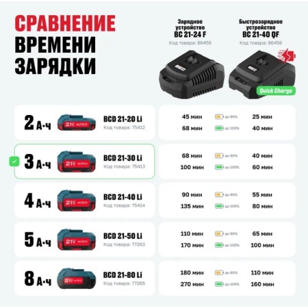 Аккумулятор ALTECO BCD 21-30 Li синий