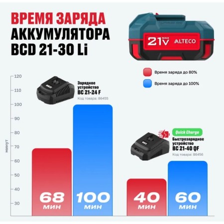 Аккумулятор ALTECO BCD 21-30 Li синий