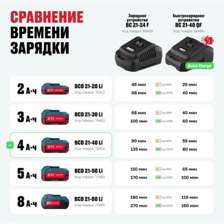 Аккумулятор ALTECO BCD 21-40 Li синий