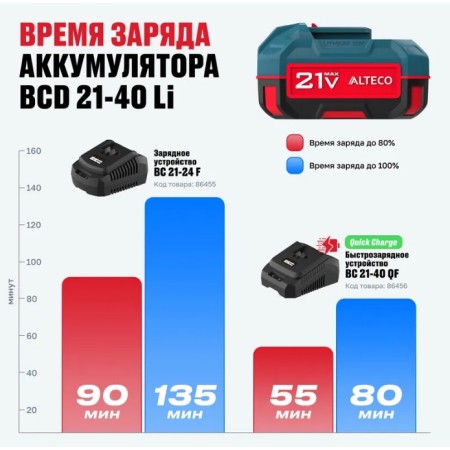Аккумулятор ALTECO BCD 21-40 Li синий
