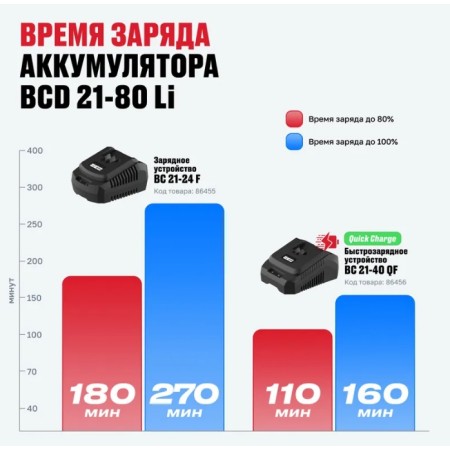 Аккумулятор ALTECO BCD 21-80 Li синий
