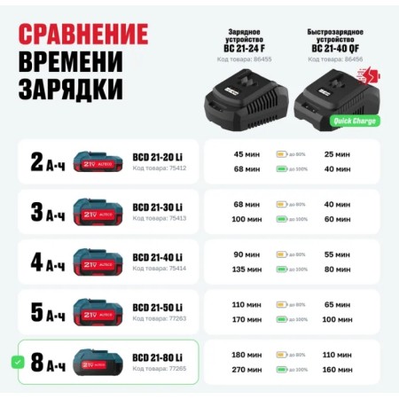 Аккумулятор ALTECO BCD 21-80 Li синий