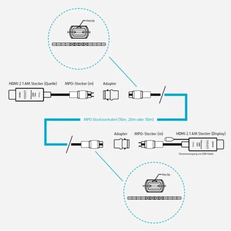 Цифро-аналоговый преобразователь inakustik Profi HDMI 10K 48Gbps голубой