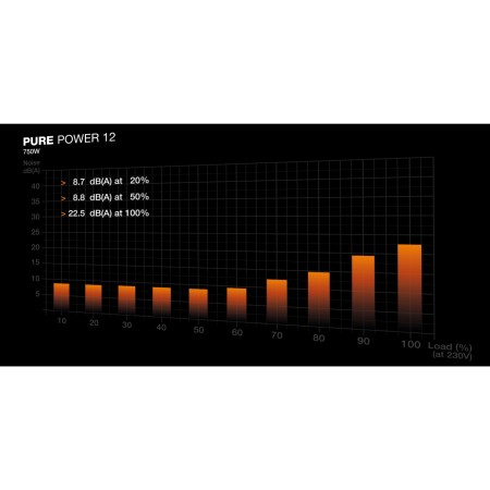 Блок питания be quiet! Pure Power 12 750W (BP003EU) черный
